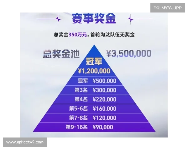 NBA杯赛制或随扩军改革，单败淘汰制增强观赏性